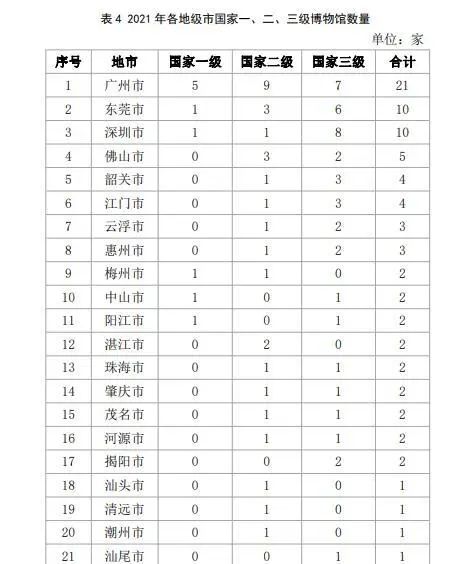 深圳的博物館事業(yè)有多大實(shí)力?都在這份最新報告里面插圖(1) 深圳的博物館事業(yè)有多大實(shí)力?都在這份最新報告里面插圖(1)