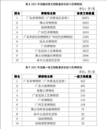 深圳的博物館事業(yè)有多大實(shí)力?都在這份最新報告里面插圖(2) 深圳的博物館事業(yè)有多大實(shí)力?都在這份最新報告里面插圖(2)
