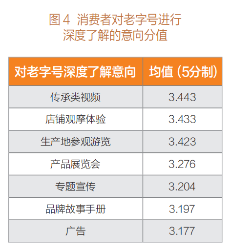 轉載 | ?老字號:在傳承與創新中找尋平衡發展之道插圖(3) 圖片