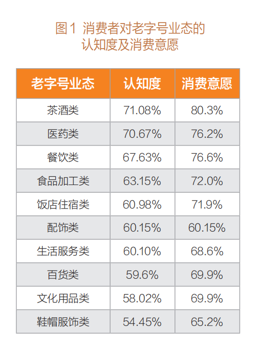 轉載 | ?老字號:在傳承與創新中找尋平衡發展之道插圖 圖片